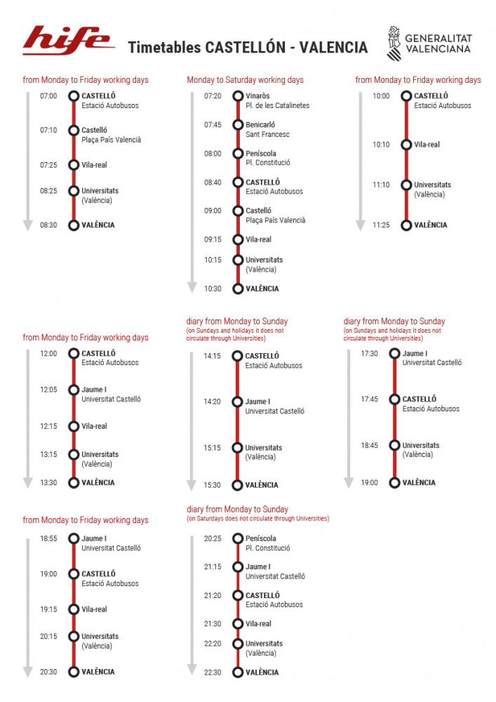 Timetables Castelló - València