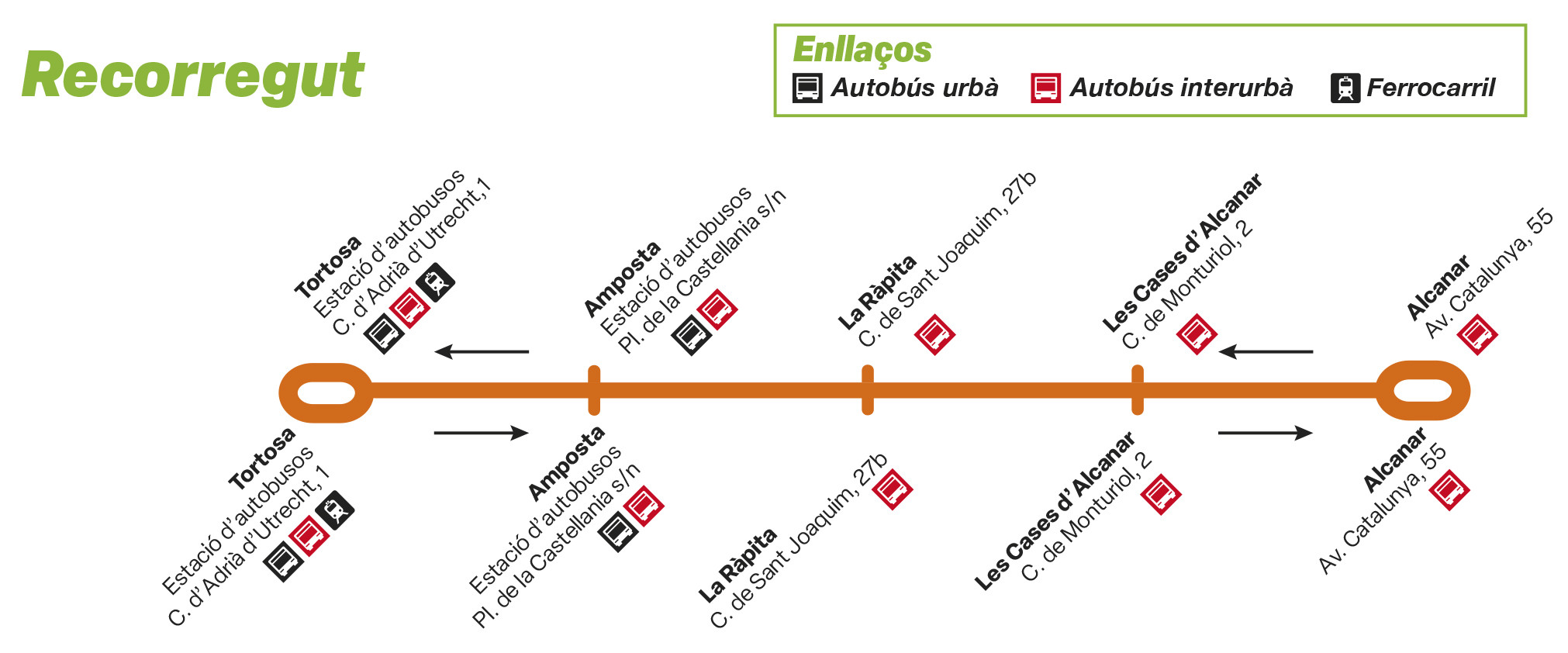 RECORRIDO EXPRES.CAT