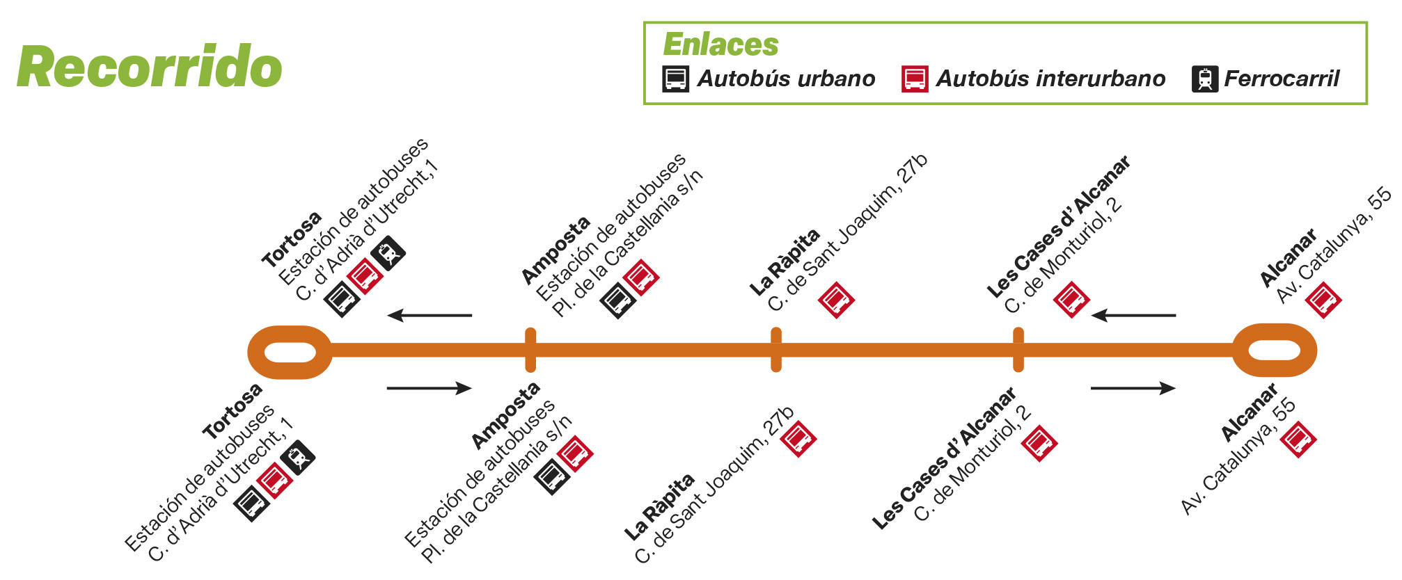 RECORRIDO EXPRES.CAT