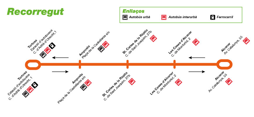 RECORRIDO EXPRES.CAT